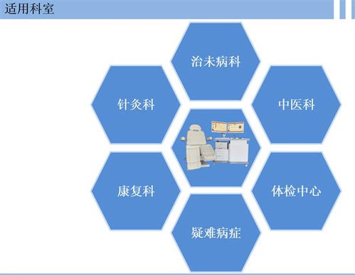 中醫(yī)經(jīng)絡(luò)檢測(cè)儀 技術(shù)賦能傳統(tǒng)診斷，優(yōu)價(jià)現(xiàn)貨開啟健康服務(wù)新篇章